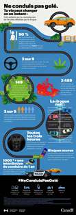 graphique : Ne conduis pas gelé. Ta vie peut changer en un instant : Faits saillants sur la conduite avec les facultés affaiblies par la drogue